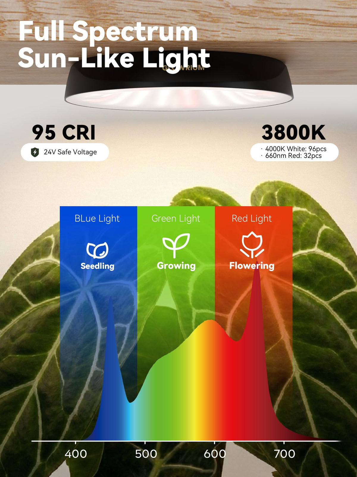 GlowRium compact 32W design fitting neatly on a plant shelf