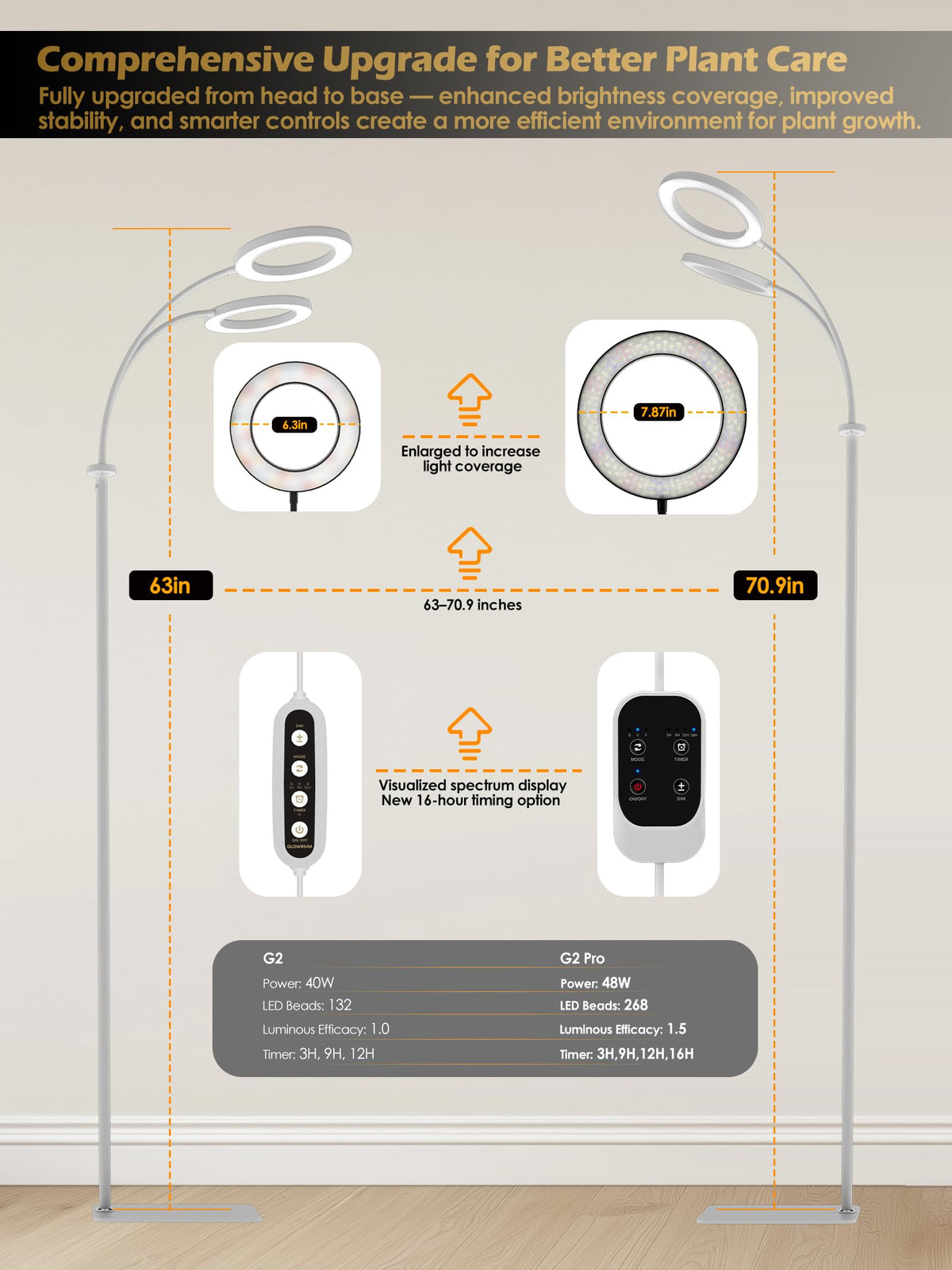 Glowrium dimming control lets you adjust brightness smoothly to plant needs