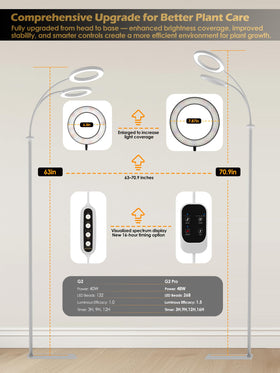 Glowrium dimming control lets you adjust brightness smoothly to plant needs