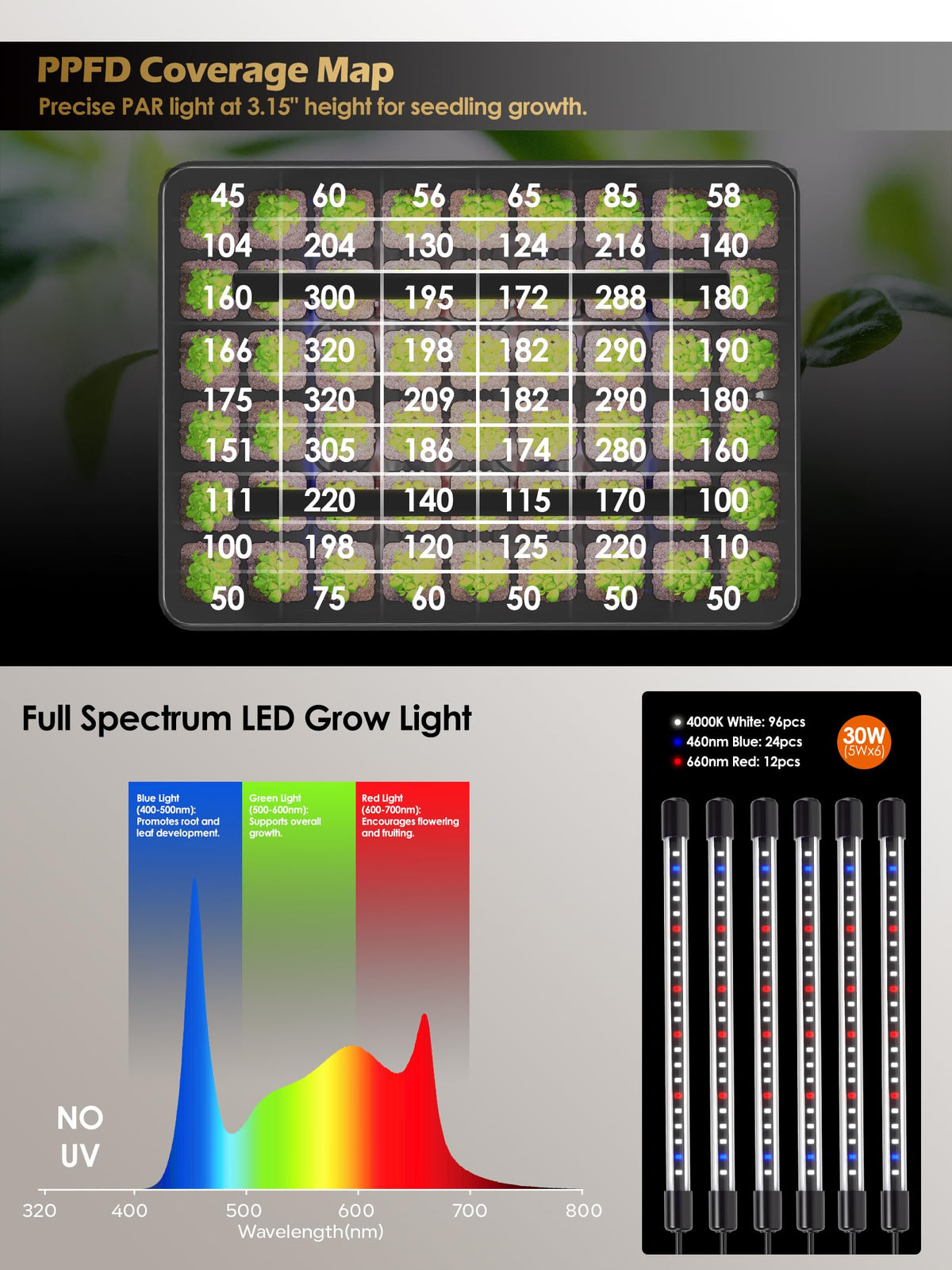 GLOWRIUM dual and single light mode adapts to growth stages.