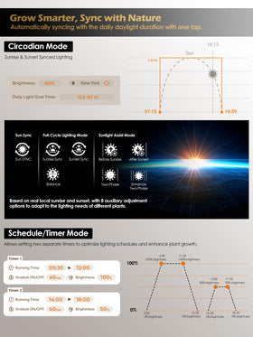 Glowrium G7 sunrise-sunset feature simulates natural daylight.