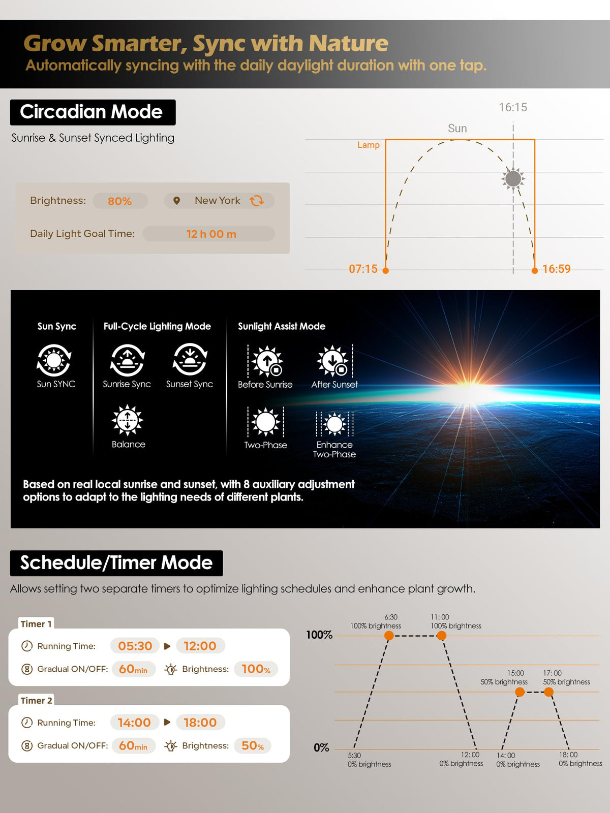 Glowrium grow light app control and manual operation in use
