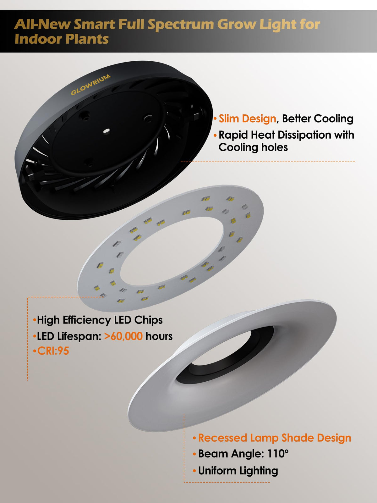 Glowrium grow light sunrise and sunset features reduce plant stress