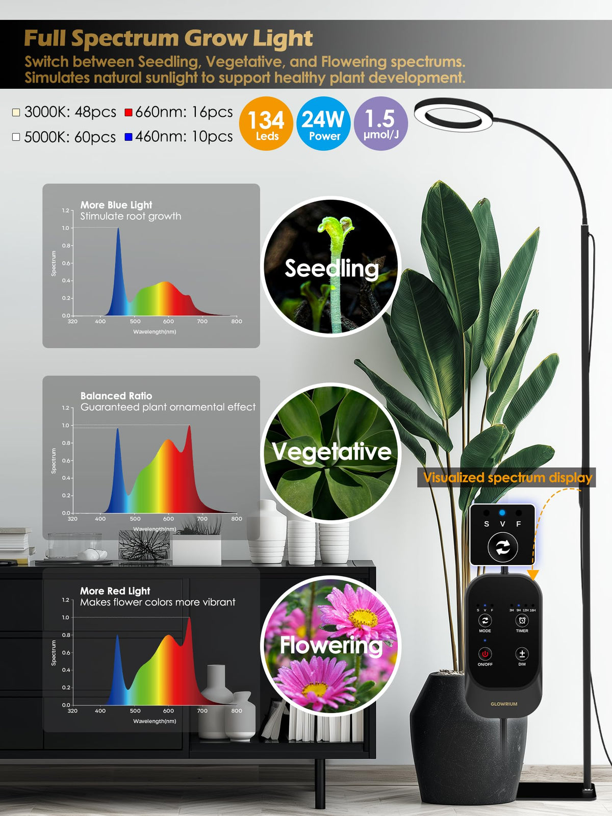 Glowrium adjustable height pole enables versatile placement for tall plants.