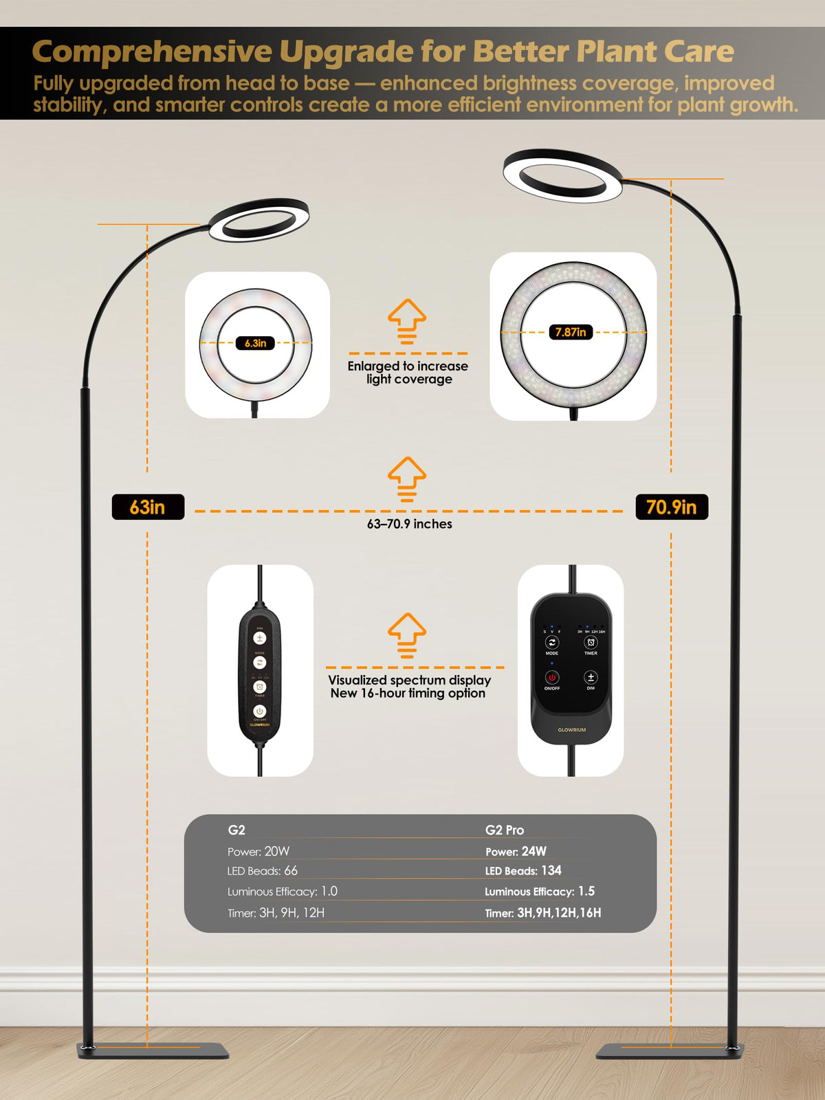Glowrium stepless dimming control lets you fine-tune brightness for seedlings.