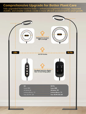 Glowrium stepless dimming control lets you fine-tune brightness for seedlings.