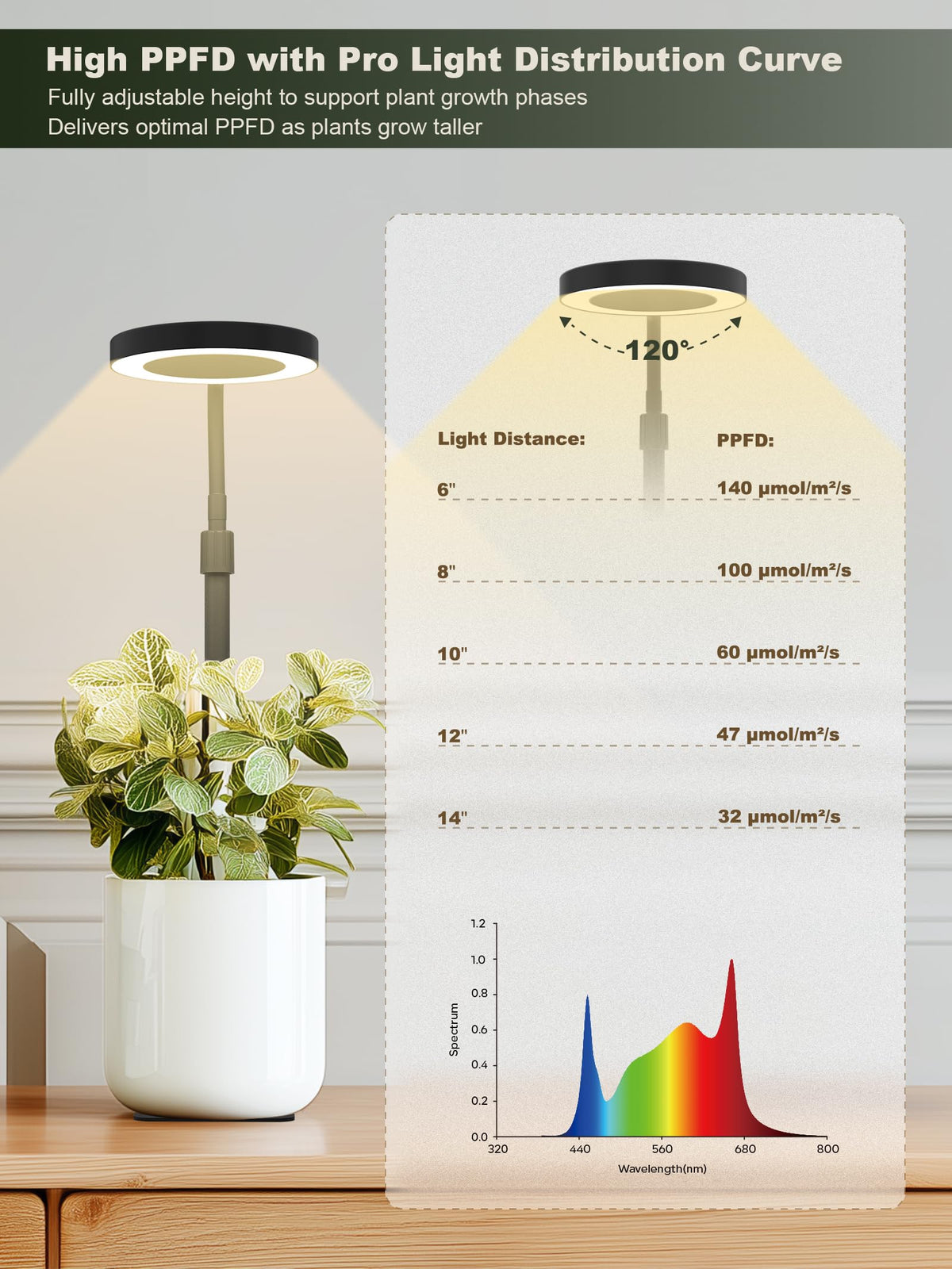 Glowrium 32 LEDs deliver 660 nm red and 4000 K white for growth