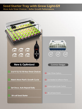 GLOWRIUM seed starter tray 54-cell design helps organize many seeds for easy transplanting.