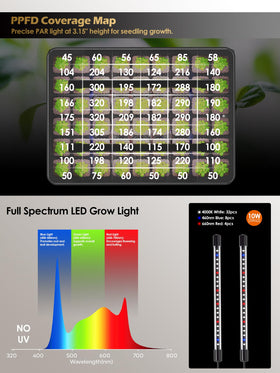 GLOWRIUM tray showing auto timer controls for consistent daily lighting.