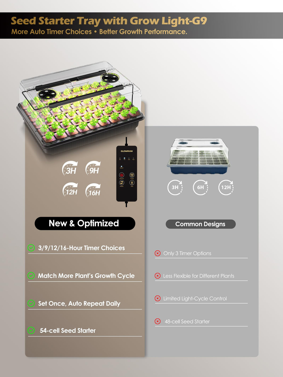 GLOWRIUM clear humidity dome maintains suitable humidity during germination.