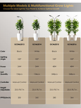 Glowrium wide light coverage helps illuminate multiple plants evenly