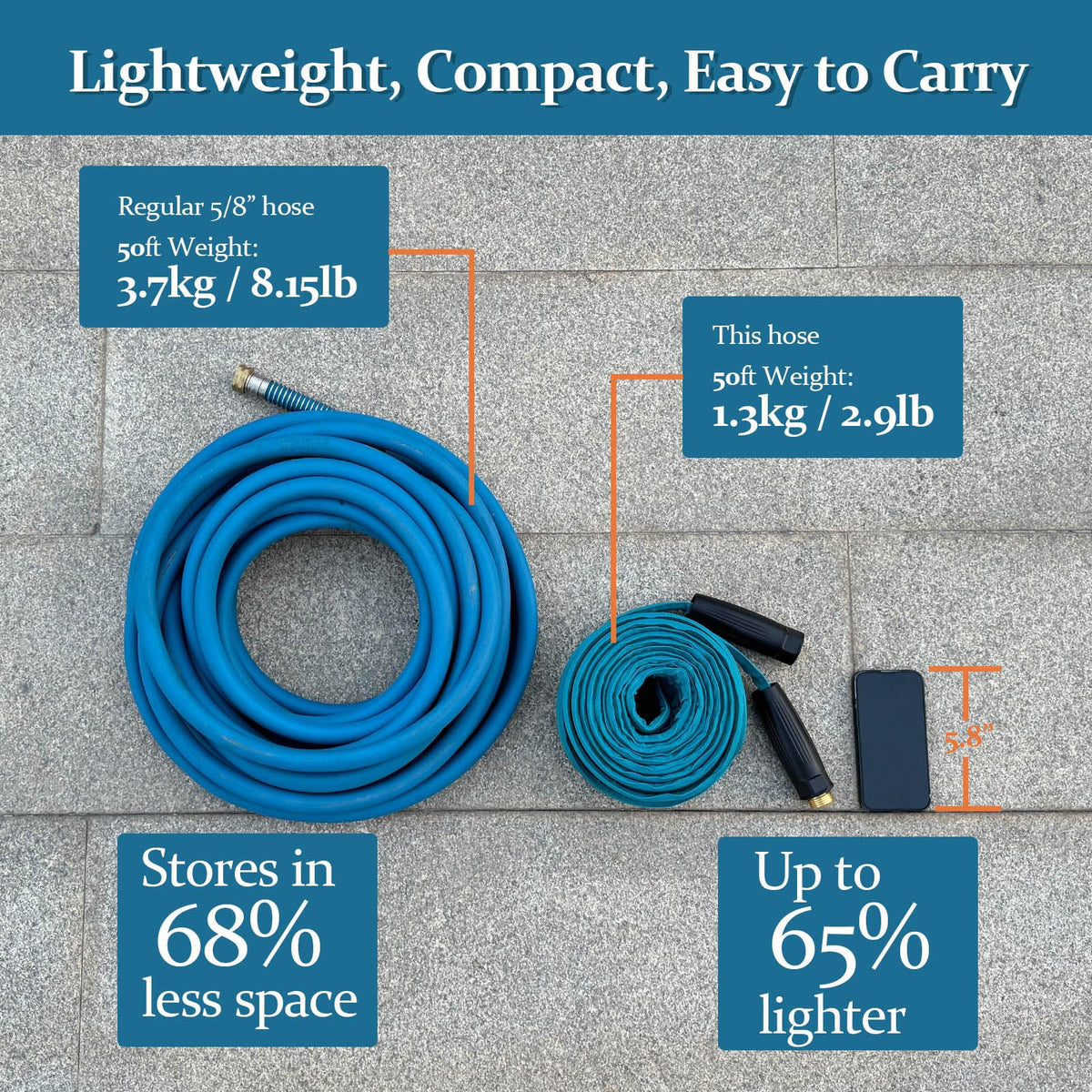 Gnimihz all-weather flexibility performs in cold and hot conditions.