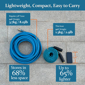 Gnimihz all-weather flexibility performs in cold and hot conditions.