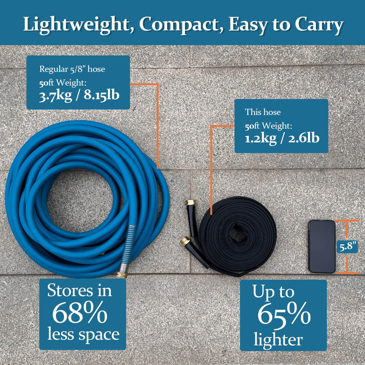 Gnimihz durable fiber jacket protects hose from wear.