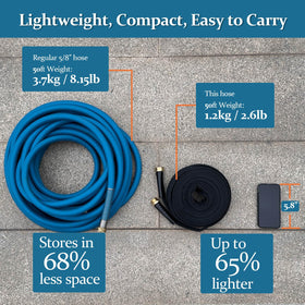Gnimihz durable fiber jacket protects hose from wear.