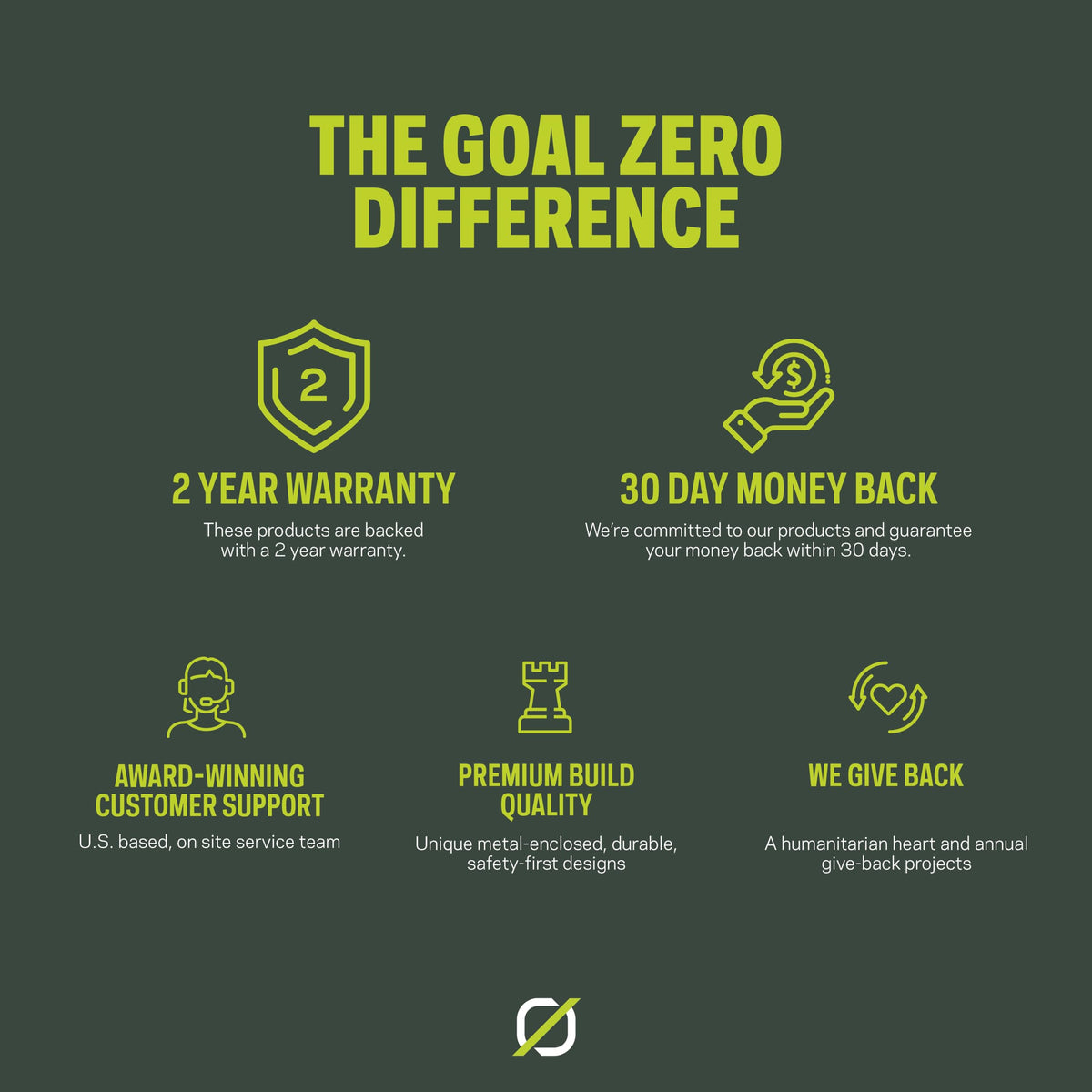Goal Zero Nomad 10 portable solar panel for travel and camping