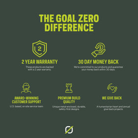 Goal Zero Nomad 10 portable solar panel for travel and camping