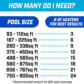 GoFloats V2 kit covers 80 percent of pool surface for better heat capture.