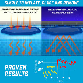 GoFloats V2 simple setup enables quick deployment and removal.