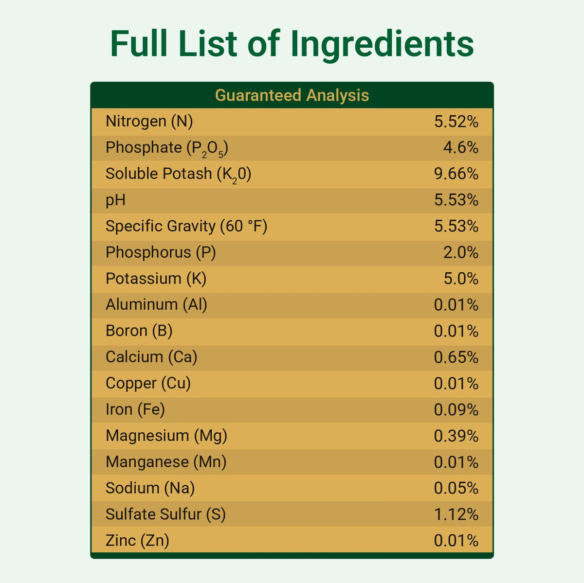 Healthy indoor and outdoor plants with Gold Leaf nutrition.