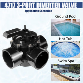 GOLOTO high-flow design supports up to 170 GPM and 150 PSI.