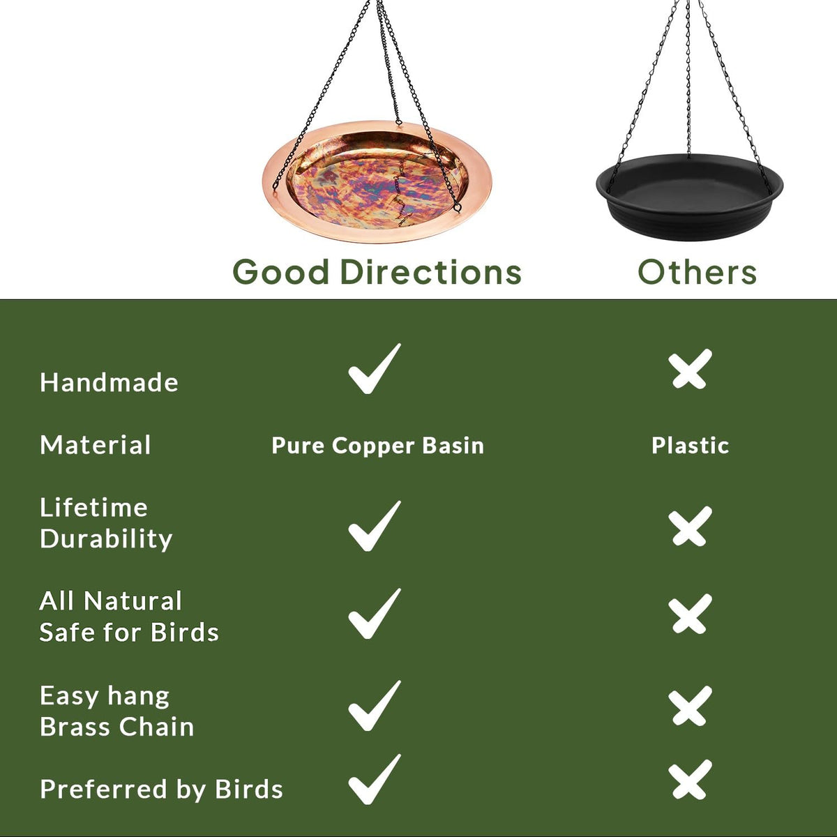 Good Directions Hanging Fire Copper Bird Bath hanging loop assembly for easy setup