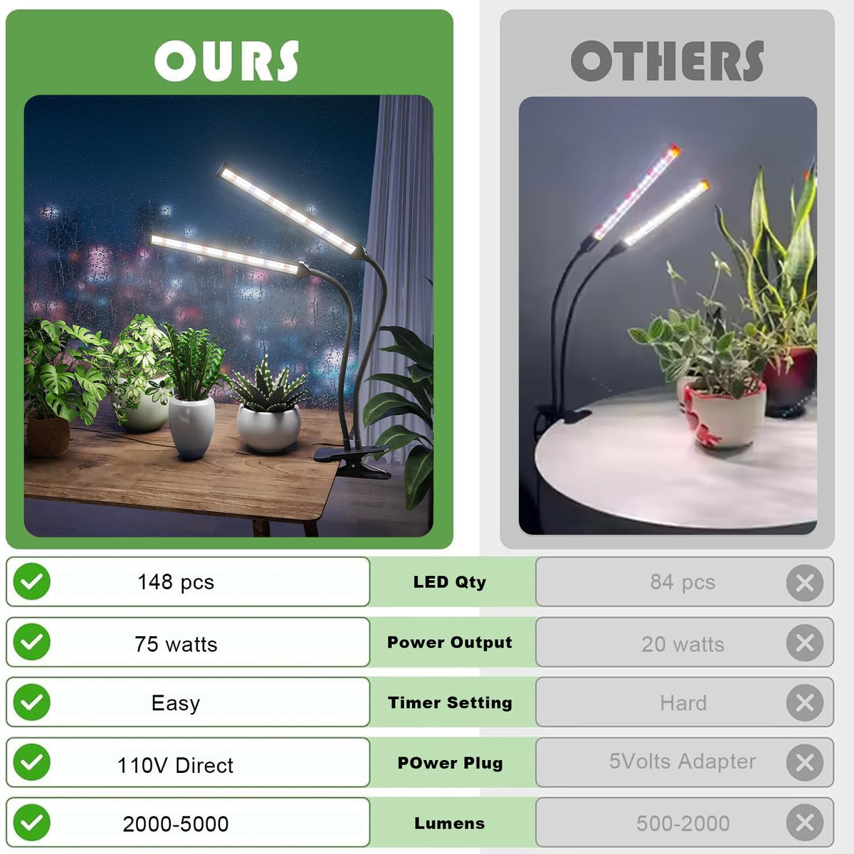GooingTop timer and dimmer for custom light cycles and brightness control.
