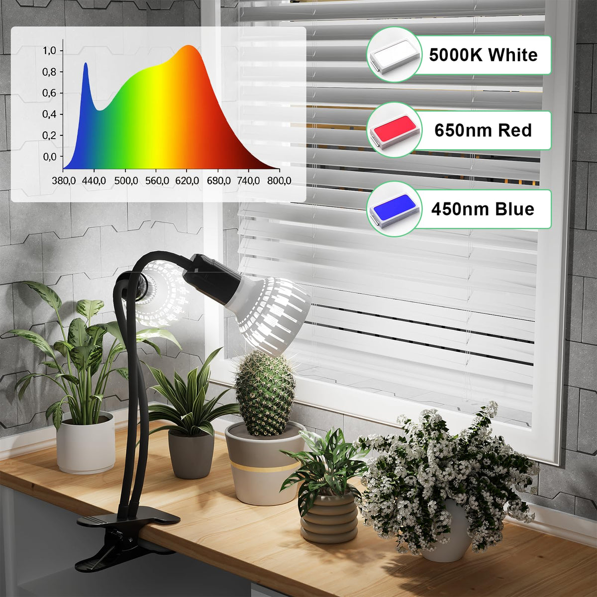 GooingTop energy-efficient 24W LED saves electricity while supporting growth.