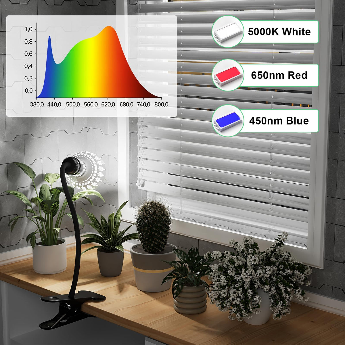 GooingTop Grow Light highlights new leaf opening and growth