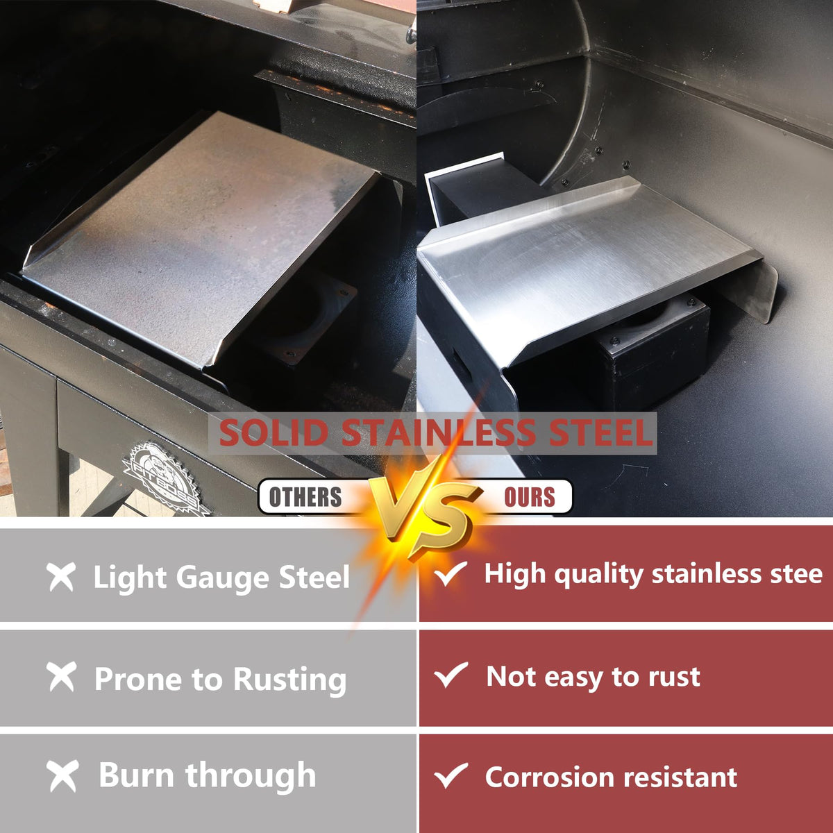 GORGERILA heat deflector for Pit Boss 1250 series extends burn time and fuel efficiency