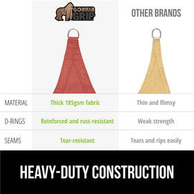 GORILLA GRIP tear-resistant seams and curved edge design for durability.