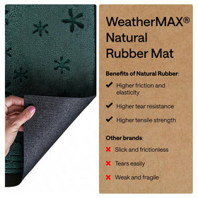 GORILLA GRIP WeatherMAX low-profile design lets doors open easily.