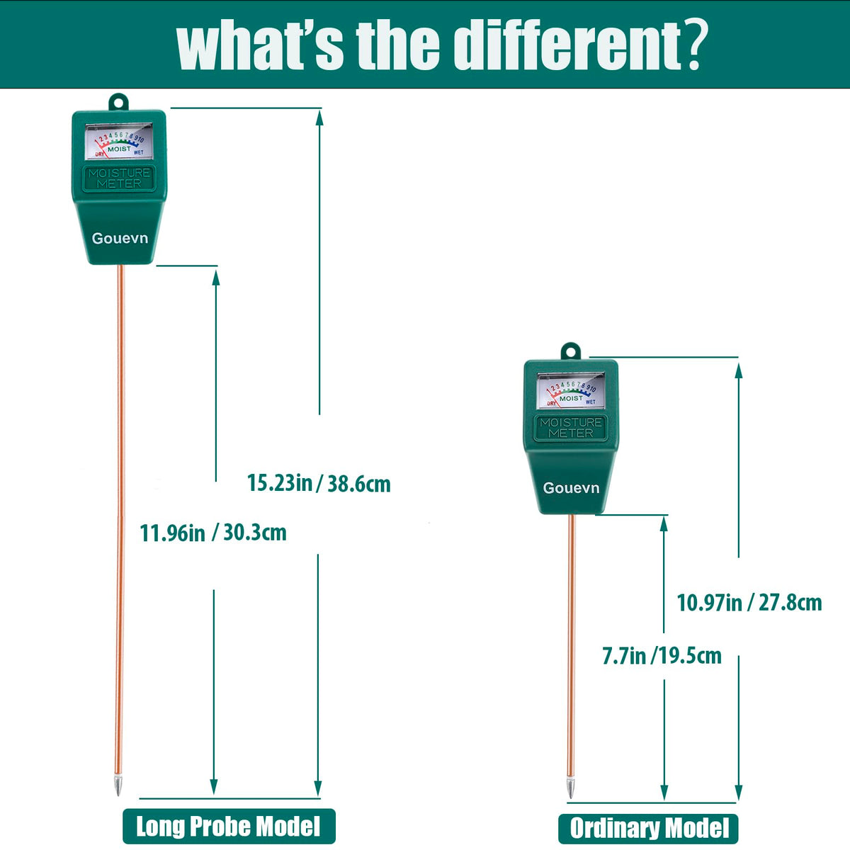 Gouevn hygrometer with large dial simplifies plant moisture checks