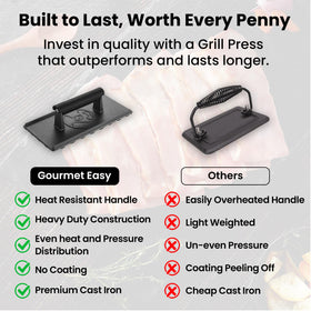 Gourmet Easy easy-clean meat smash press simplifies quick cleanup after cooking