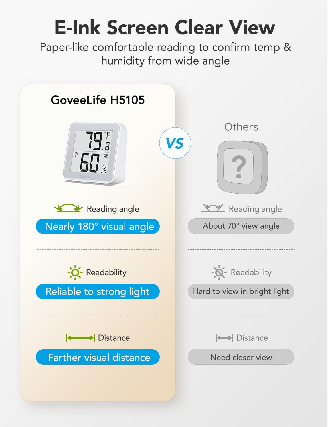 GoveeLife Bluetooth app control enables real-time home monitoring.