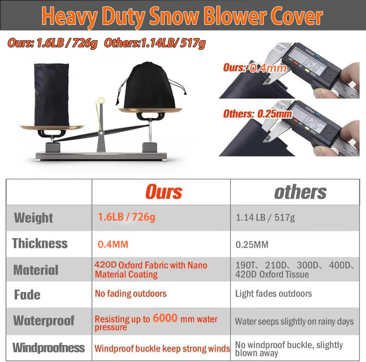 GRABADO Snowblower Cover universal fit supports most brands.