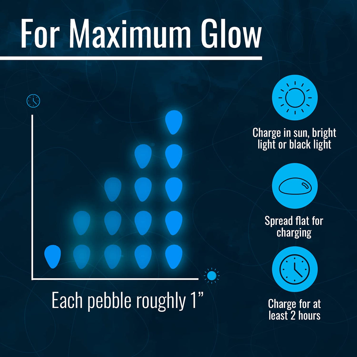 Graham Products glow rocks illuminate aquarium edges with soft, safe light.