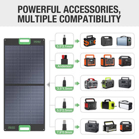 GRECELL foldable panel with kickstands set up quickly for camping power.