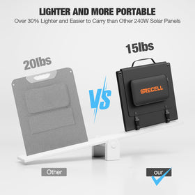 GRECELL 240W panel with XT60/Anderson/DC connectors for versatile compatibility