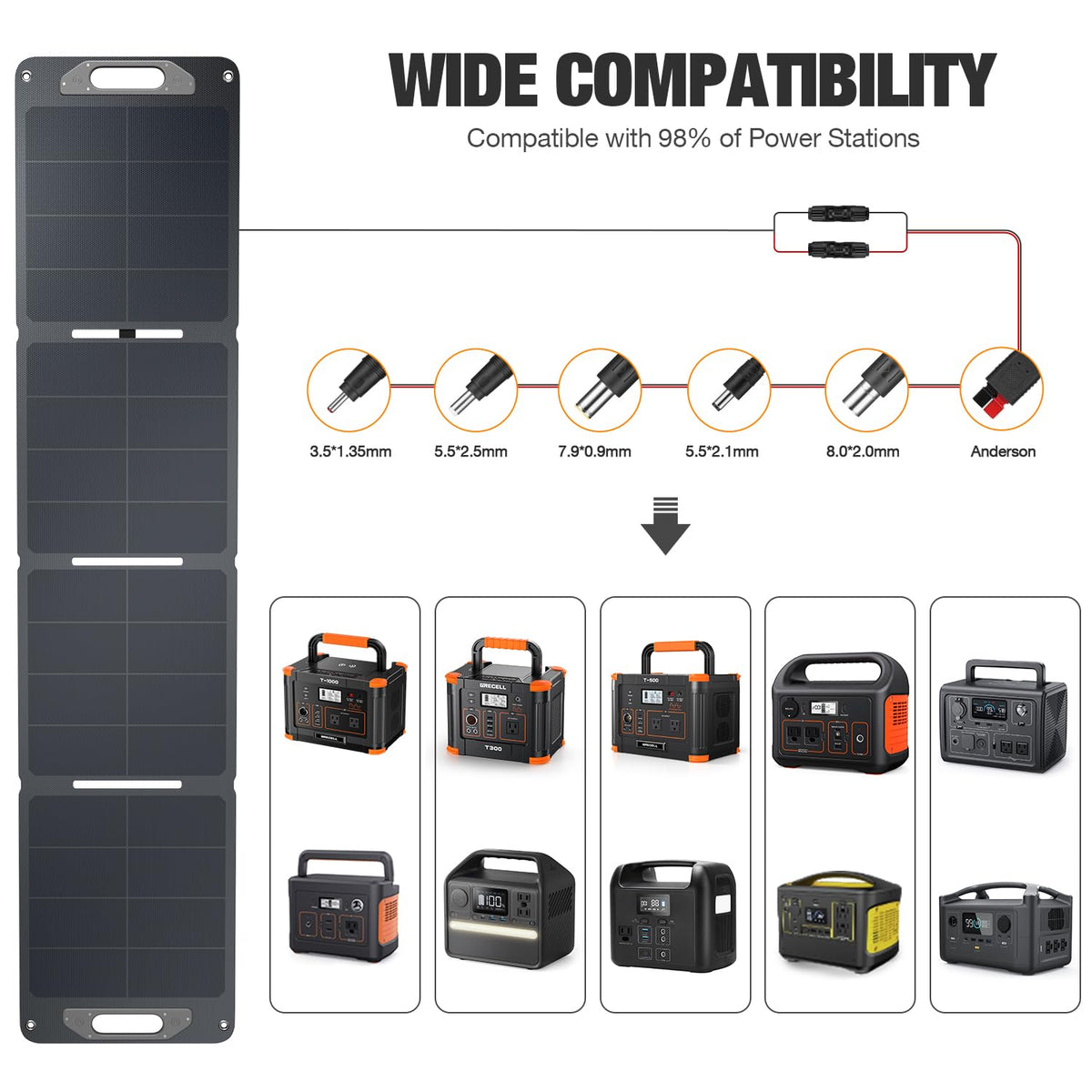 GRECELL DC adapters and Anderson cable ensure wide compatibility.