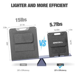GRECELL ETFE lamination boosts durability in rugged conditions.
