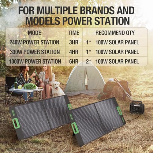 GRECELL suitable for RVs, vans, boats and emergency backup charging.