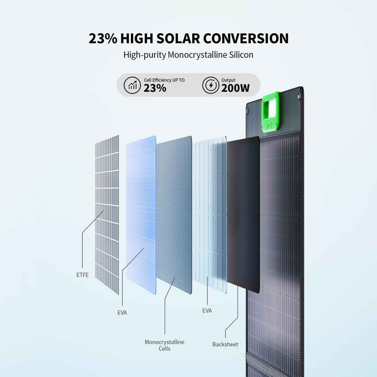 GRECELL integrated kickstands optimize sun angle for efficient charging outdoors