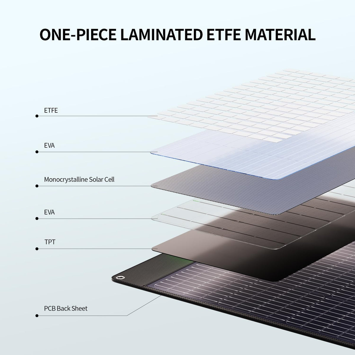 GRECELL IP65-rated panel with weather protection for outdoors.