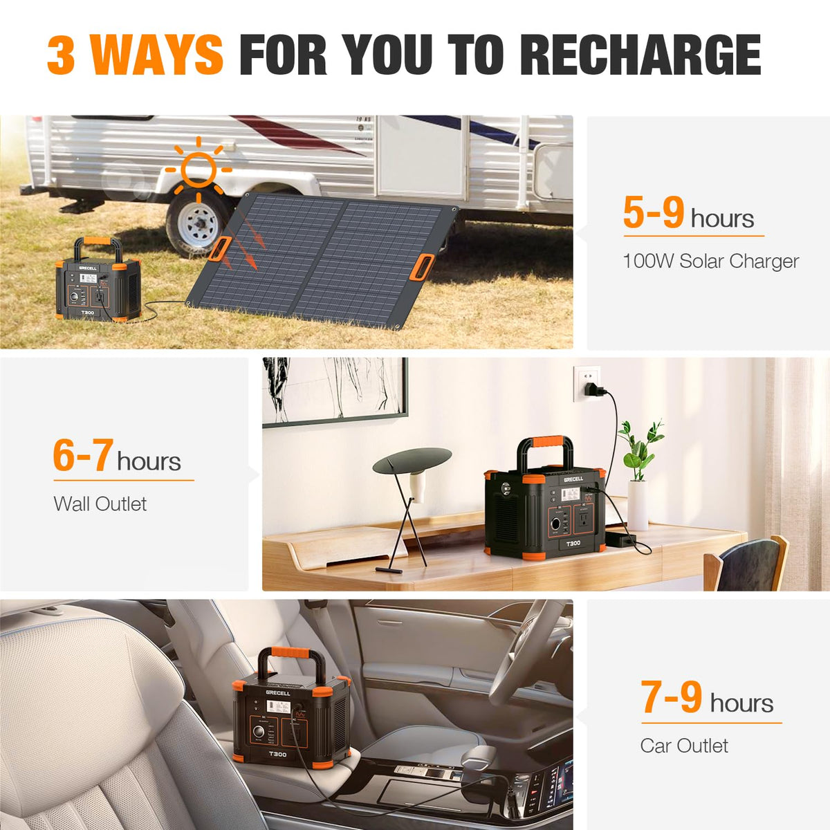 GRECELL MPPT solar recharge optimizes sun power for faster outdoor recharging