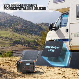 GRECELL panel stand tilt setup helps optimize sun exposure.