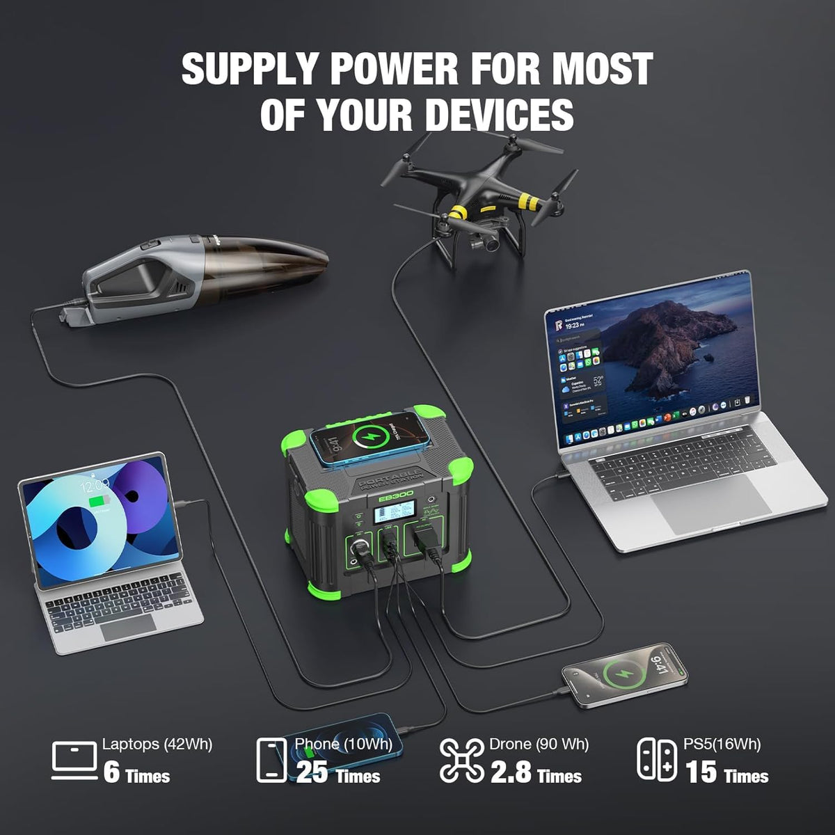 GRECELL 330W unit shows USB-C PD port for fast laptop charging.