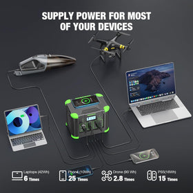 GRECELL 330W unit shows USB-C PD port for fast laptop charging.