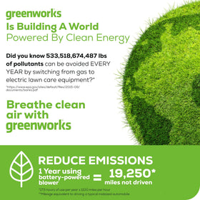 Greenworks 40V axial leaf blower lightweight design reducing fatigue