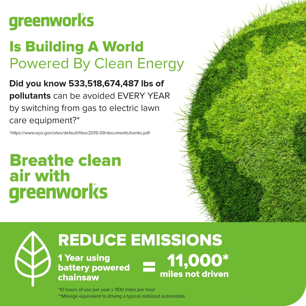 Greenworks 40V ecosystem compatibility enables sharing batteries across tools.